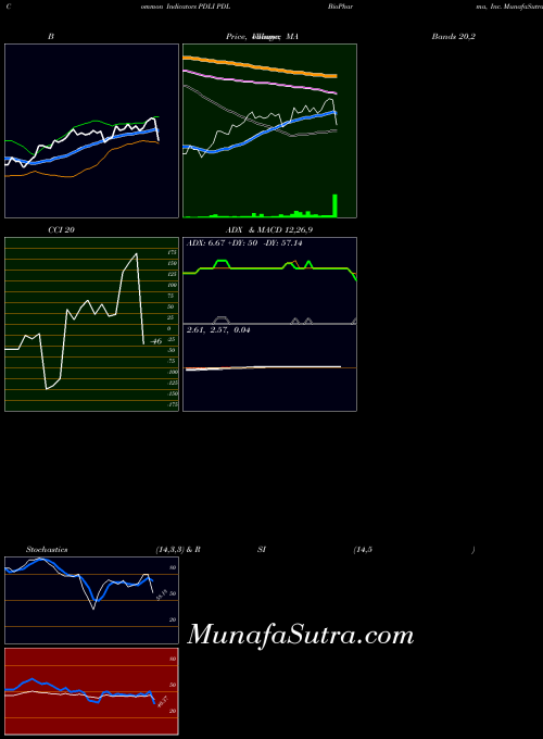 NASDAQ PDL BioPharma, Inc. PDLI All indicator, PDL BioPharma, Inc. PDLI indicators All technical analysis, PDL BioPharma, Inc. PDLI indicators All free charts, PDL BioPharma, Inc. PDLI indicators All historical values NASDAQ