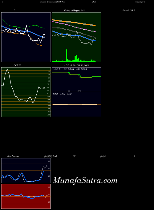 NASDAQ Pds Biotechnology Corp PDSB All indicator, Pds Biotechnology Corp PDSB indicators All technical analysis, Pds Biotechnology Corp PDSB indicators All free charts, Pds Biotechnology Corp PDSB indicators All historical values NASDAQ
