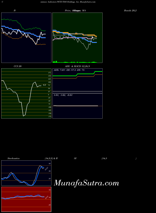 NASDAQ TDH Holdings, Inc. PETZ MACD indicator, TDH Holdings, Inc. PETZ indicators MACD technical analysis, TDH Holdings, Inc. PETZ indicators MACD free charts, TDH Holdings, Inc. PETZ indicators MACD historical values NASDAQ