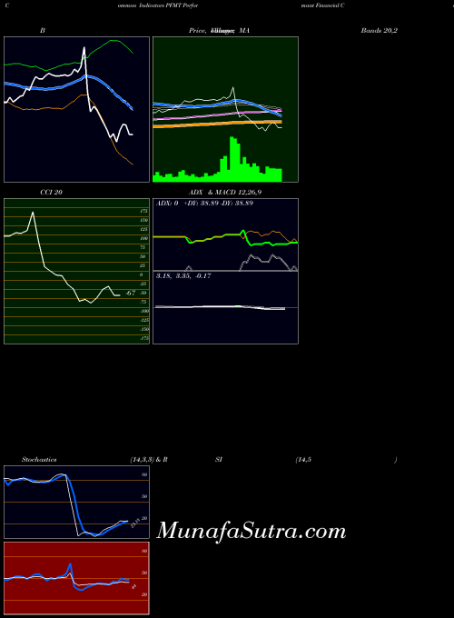 NASDAQ Performant Financial Corporation PFMT MACD indicator, Performant Financial Corporation PFMT indicators MACD technical analysis, Performant Financial Corporation PFMT indicators MACD free charts, Performant Financial Corporation PFMT indicators MACD historical values NASDAQ