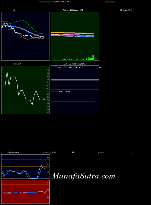 NASDAQ Phio Pharmaceuticals Corp. PHIOW All indicator, Phio Pharmaceuticals Corp. PHIOW indicators All technical analysis, Phio Pharmaceuticals Corp. PHIOW indicators All free charts, Phio Pharmaceuticals Corp. PHIOW indicators All historical values NASDAQ