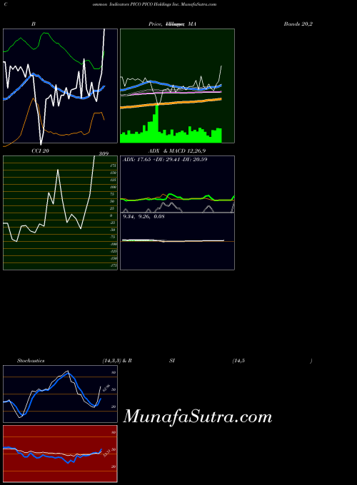 NASDAQ PICO Holdings Inc. PICO All indicator, PICO Holdings Inc. PICO indicators All technical analysis, PICO Holdings Inc. PICO indicators All free charts, PICO Holdings Inc. PICO indicators All historical values NASDAQ