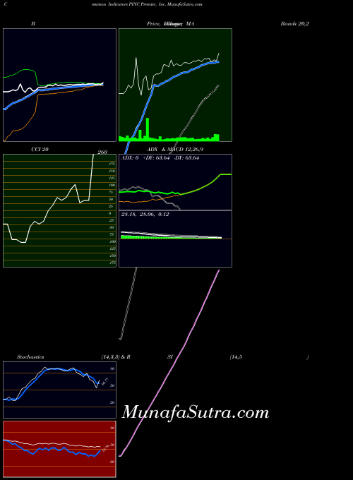 NASDAQ Premier, Inc. PINC All indicator, Premier, Inc. PINC indicators All technical analysis, Premier, Inc. PINC indicators All free charts, Premier, Inc. PINC indicators All historical values NASDAQ