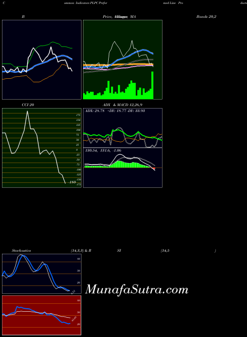 NASDAQ Preformed Line Products Company PLPC RSI indicator, Preformed Line Products Company PLPC indicators RSI technical analysis, Preformed Line Products Company PLPC indicators RSI free charts, Preformed Line Products Company PLPC indicators RSI historical values NASDAQ