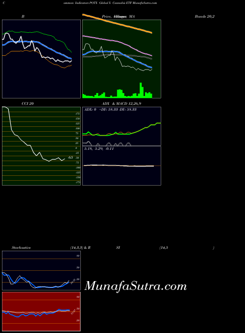 NASDAQ Global X Cannabis ETF POTX All indicator, Global X Cannabis ETF POTX indicators All technical analysis, Global X Cannabis ETF POTX indicators All free charts, Global X Cannabis ETF POTX indicators All historical values NASDAQ