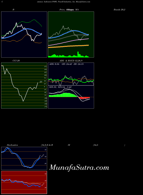 NASDAQ Powell Industries, Inc. POWL All indicator, Powell Industries, Inc. POWL indicators All technical analysis, Powell Industries, Inc. POWL indicators All free charts, Powell Industries, Inc. POWL indicators All historical values NASDAQ