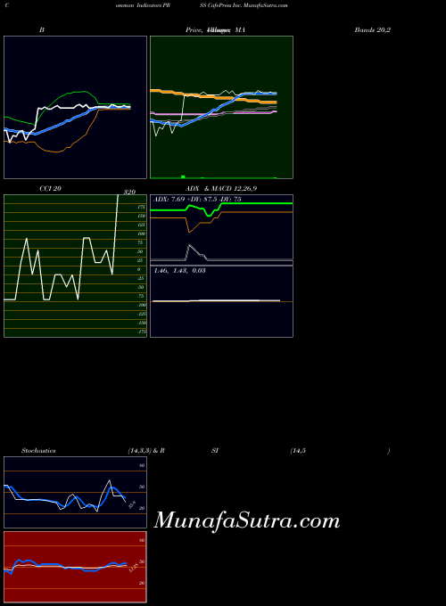 NASDAQ CafePress Inc. PRSS All indicator, CafePress Inc. PRSS indicators All technical analysis, CafePress Inc. PRSS indicators All free charts, CafePress Inc. PRSS indicators All historical values NASDAQ