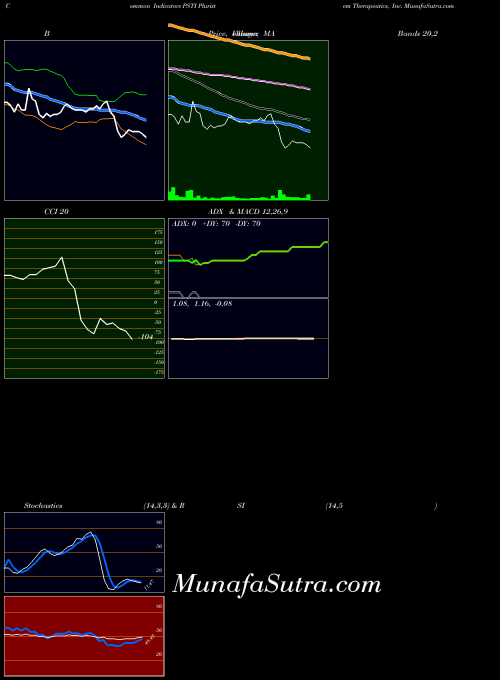 NASDAQ Pluristem Therapeutics, Inc. PSTI All indicator, Pluristem Therapeutics, Inc. PSTI indicators All technical analysis, Pluristem Therapeutics, Inc. PSTI indicators All free charts, Pluristem Therapeutics, Inc. PSTI indicators All historical values NASDAQ