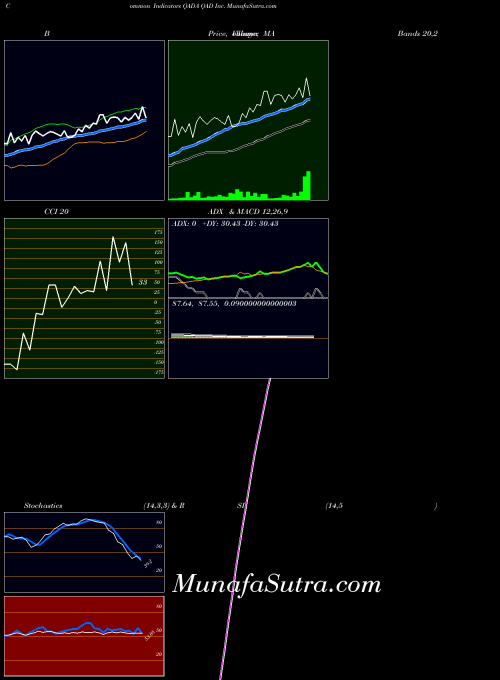 NASDAQ QAD Inc. QADA All indicator, QAD Inc. QADA indicators All technical analysis, QAD Inc. QADA indicators All free charts, QAD Inc. QADA indicators All historical values NASDAQ