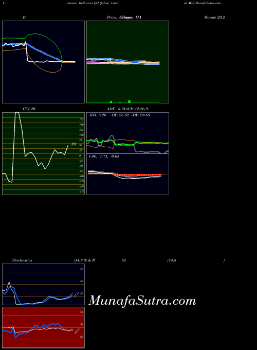 NASDAQ Quhuo Limited ADR QH All indicator, Quhuo Limited ADR QH indicators All technical analysis, Quhuo Limited ADR QH indicators All free charts, Quhuo Limited ADR QH indicators All historical values NASDAQ