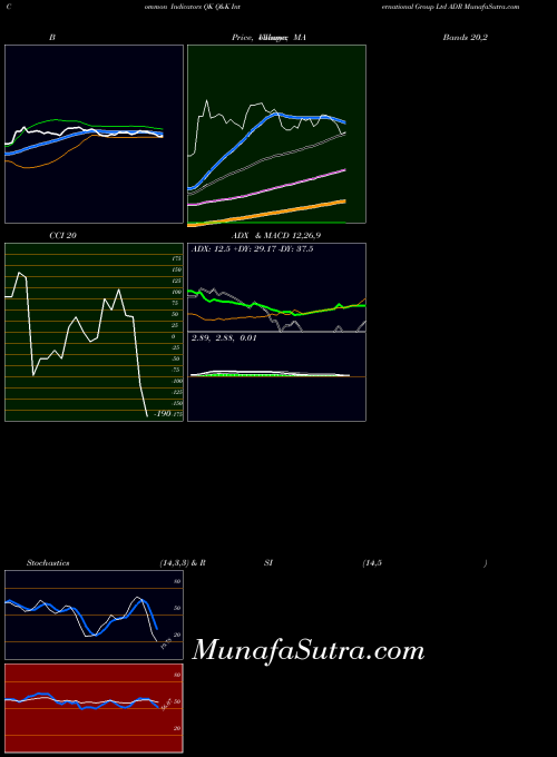 Q K indicators chart 
