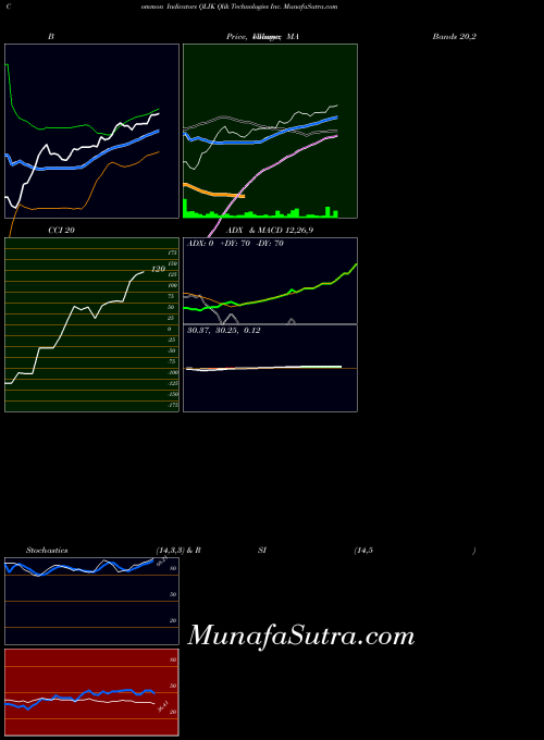 NASDAQ Qlik Technologies Inc. QLIK All indicator, Qlik Technologies Inc. QLIK indicators All technical analysis, Qlik Technologies Inc. QLIK indicators All free charts, Qlik Technologies Inc. QLIK indicators All historical values NASDAQ