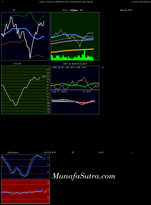 NASDAQ First Trust NASDAQ-100 Equal Weighted Index Fund QQEW ADX indicator, First Trust NASDAQ-100 Equal Weighted Index Fund QQEW indicators ADX technical analysis, First Trust NASDAQ-100 Equal Weighted Index Fund QQEW indicators ADX free charts, First Trust NASDAQ-100 Equal Weighted Index Fund QQEW indicators ADX historical values NASDAQ