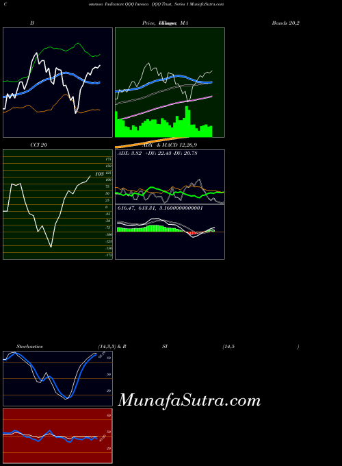 NASDAQ Invesco QQQ Trust, Series 1 QQQ PriceVolume indicator, Invesco QQQ Trust, Series 1 QQQ indicators PriceVolume technical analysis, Invesco QQQ Trust, Series 1 QQQ indicators PriceVolume free charts, Invesco QQQ Trust, Series 1 QQQ indicators PriceVolume historical values NASDAQ