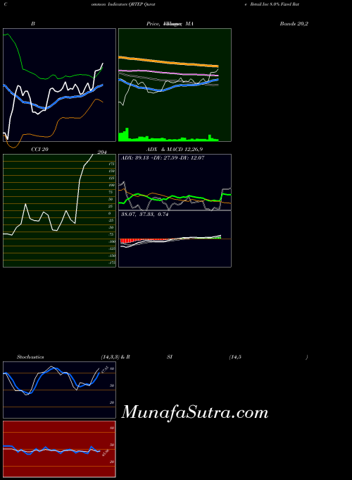 NASDAQ Qurate Retail Inc 8.0% Fixed Rate Cumulative Re QRTEP All indicator, Qurate Retail Inc 8.0% Fixed Rate Cumulative Re QRTEP indicators All technical analysis, Qurate Retail Inc 8.0% Fixed Rate Cumulative Re QRTEP indicators All free charts, Qurate Retail Inc 8.0% Fixed Rate Cumulative Re QRTEP indicators All historical values NASDAQ