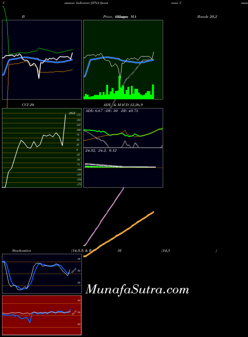 NASDAQ Quantenna Communications, Inc. QTNA All indicator, Quantenna Communications, Inc. QTNA indicators All technical analysis, Quantenna Communications, Inc. QTNA indicators All free charts, Quantenna Communications, Inc. QTNA indicators All historical values NASDAQ