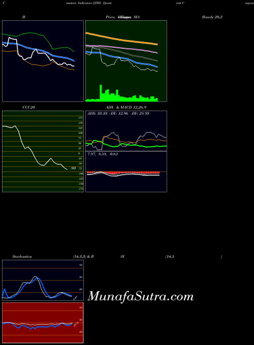 NASDAQ Quanterix Corporation QTRX All indicator, Quanterix Corporation QTRX indicators All technical analysis, Quanterix Corporation QTRX indicators All free charts, Quanterix Corporation QTRX indicators All historical values NASDAQ