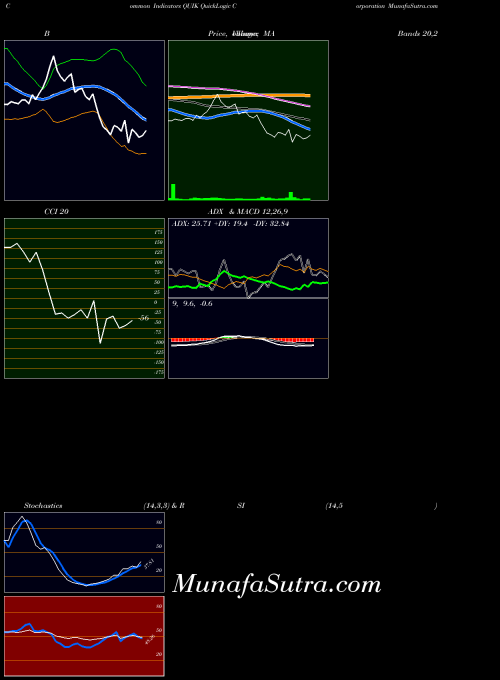 NASDAQ QuickLogic Corporation QUIK RSI indicator, QuickLogic Corporation QUIK indicators RSI technical analysis, QuickLogic Corporation QUIK indicators RSI free charts, QuickLogic Corporation QUIK indicators RSI historical values NASDAQ