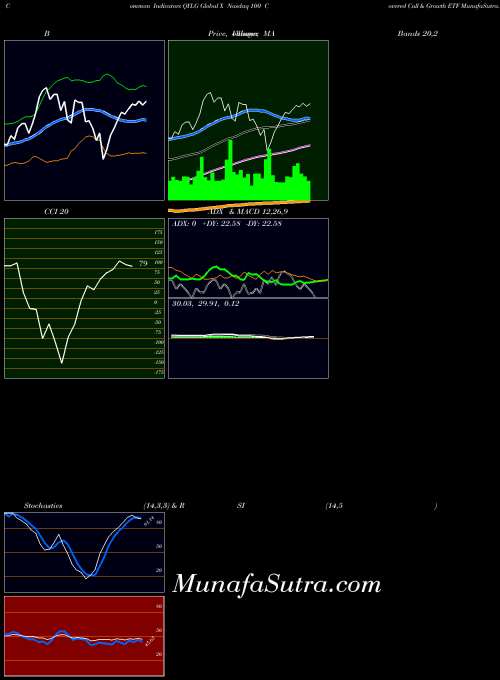 NASDAQ Global X Nasdaq 100 Covered Call & Growth ETF QYLG All indicator, Global X Nasdaq 100 Covered Call & Growth ETF QYLG indicators All technical analysis, Global X Nasdaq 100 Covered Call & Growth ETF QYLG indicators All free charts, Global X Nasdaq 100 Covered Call & Growth ETF QYLG indicators All historical values NASDAQ