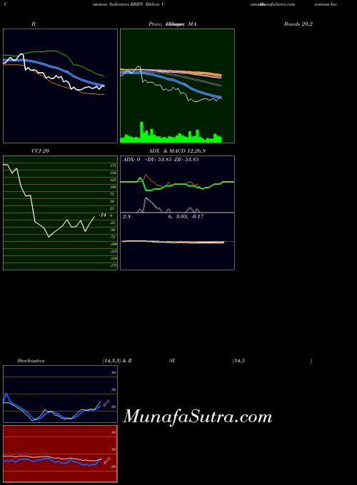 NASDAQ Ribbon Communications Inc.  RBBN All indicator, Ribbon Communications Inc.  RBBN indicators All technical analysis, Ribbon Communications Inc.  RBBN indicators All free charts, Ribbon Communications Inc.  RBBN indicators All historical values NASDAQ