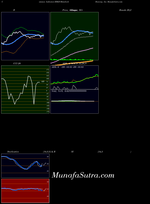 NASDAQ Rhinebeck Bancorp, Inc. RBKB All indicator, Rhinebeck Bancorp, Inc. RBKB indicators All technical analysis, Rhinebeck Bancorp, Inc. RBKB indicators All free charts, Rhinebeck Bancorp, Inc. RBKB indicators All historical values NASDAQ