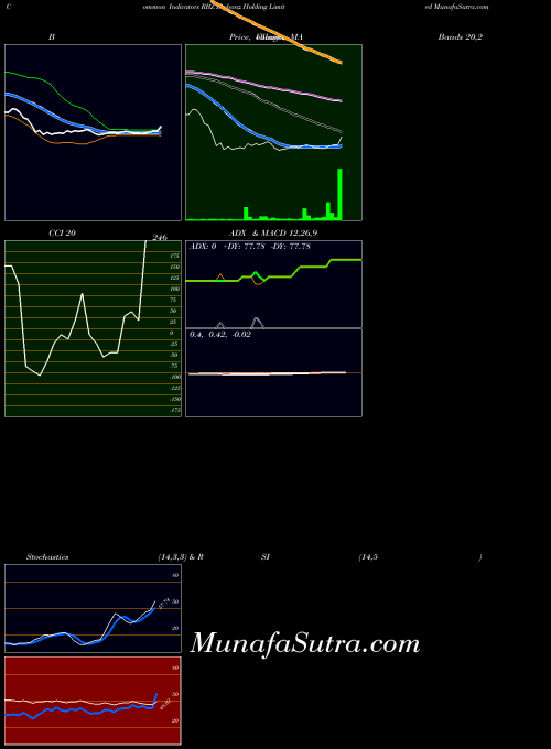 NASDAQ Reebonz Holding Limited RBZ All indicator, Reebonz Holding Limited RBZ indicators All technical analysis, Reebonz Holding Limited RBZ indicators All free charts, Reebonz Holding Limited RBZ indicators All historical values NASDAQ