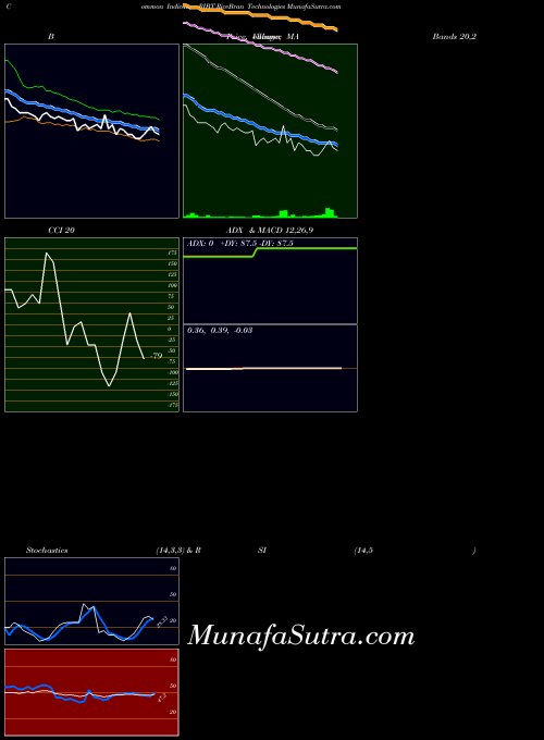 NASDAQ RiceBran Technologies RIBT All indicator, RiceBran Technologies RIBT indicators All technical analysis, RiceBran Technologies RIBT indicators All free charts, RiceBran Technologies RIBT indicators All historical values NASDAQ