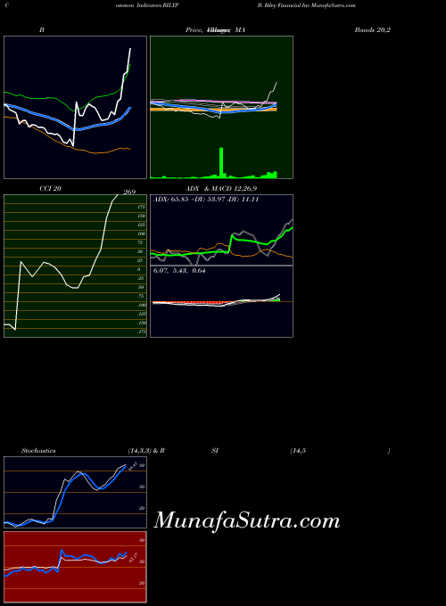 NASDAQ B. Riley Financial Inc RILYP All indicator, B. Riley Financial Inc RILYP indicators All technical analysis, B. Riley Financial Inc RILYP indicators All free charts, B. Riley Financial Inc RILYP indicators All historical values NASDAQ