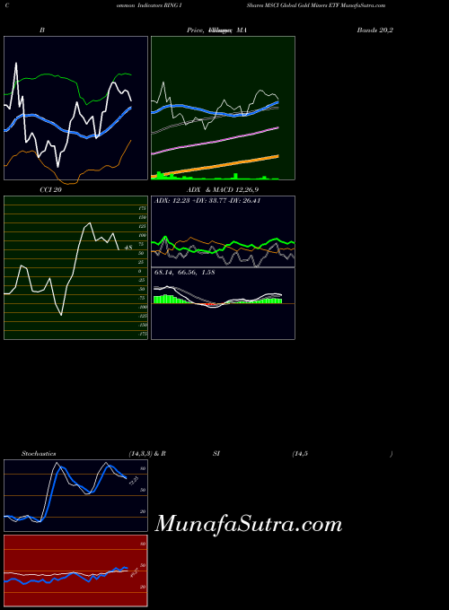 NASDAQ IShares MSCI Global Gold Miners ETF RING MACD indicator, IShares MSCI Global Gold Miners ETF RING indicators MACD technical analysis, IShares MSCI Global Gold Miners ETF RING indicators MACD free charts, IShares MSCI Global Gold Miners ETF RING indicators MACD historical values NASDAQ