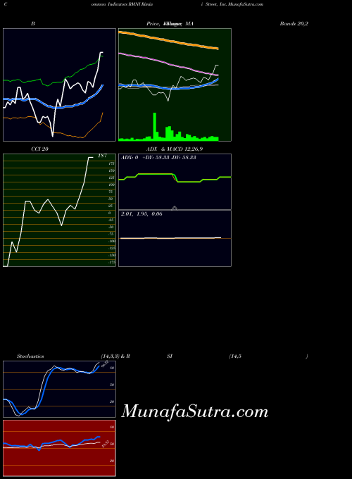 NASDAQ Rimini Street, Inc. RMNI All indicator, Rimini Street, Inc. RMNI indicators All technical analysis, Rimini Street, Inc. RMNI indicators All free charts, Rimini Street, Inc. RMNI indicators All historical values NASDAQ