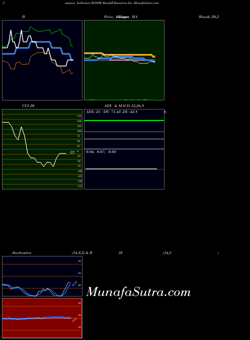NASDAQ Rosehill Resources Inc. ROSEW All indicator, Rosehill Resources Inc. ROSEW indicators All technical analysis, Rosehill Resources Inc. ROSEW indicators All free charts, Rosehill Resources Inc. ROSEW indicators All historical values NASDAQ