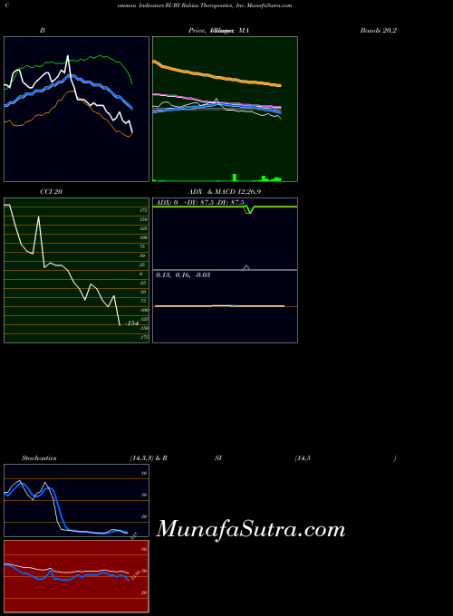 NASDAQ Rubius Therapeutics, Inc. RUBY All indicator, Rubius Therapeutics, Inc. RUBY indicators All technical analysis, Rubius Therapeutics, Inc. RUBY indicators All free charts, Rubius Therapeutics, Inc. RUBY indicators All historical values NASDAQ