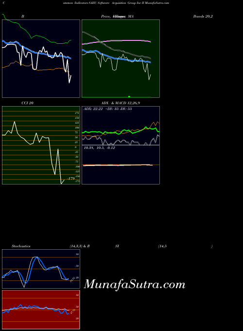 NASDAQ Software Acquisition Group Inc II SAIIU All indicator, Software Acquisition Group Inc II SAIIU indicators All technical analysis, Software Acquisition Group Inc II SAIIU indicators All free charts, Software Acquisition Group Inc II SAIIU indicators All historical values NASDAQ