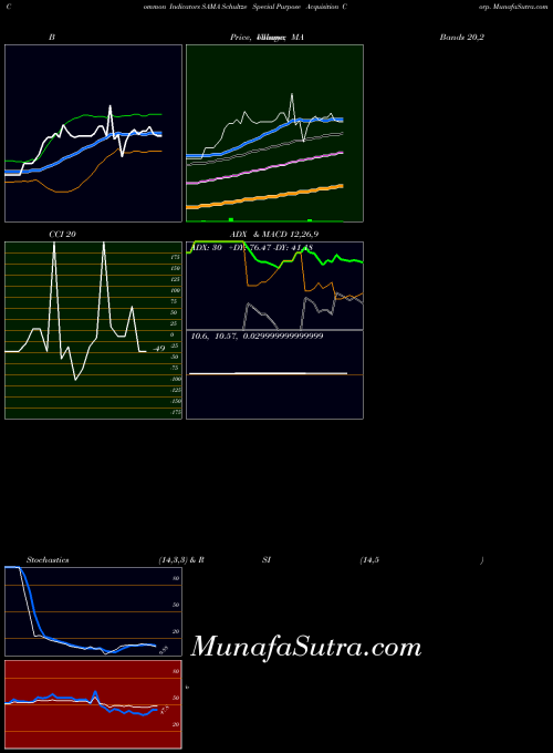NASDAQ Schultze Special Purpose Acquisition Corp. SAMA All indicator, Schultze Special Purpose Acquisition Corp. SAMA indicators All technical analysis, Schultze Special Purpose Acquisition Corp. SAMA indicators All free charts, Schultze Special Purpose Acquisition Corp. SAMA indicators All historical values NASDAQ
