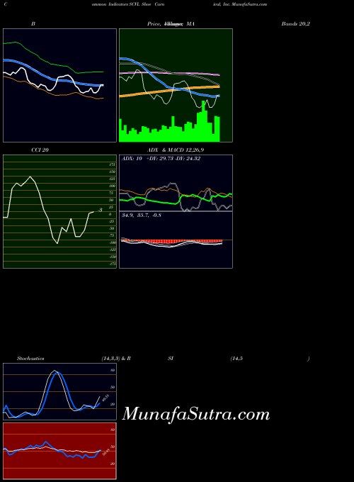 NASDAQ Shoe Carnival, Inc. SCVL RSI indicator, Shoe Carnival, Inc. SCVL indicators RSI technical analysis, Shoe Carnival, Inc. SCVL indicators RSI free charts, Shoe Carnival, Inc. SCVL indicators RSI historical values NASDAQ