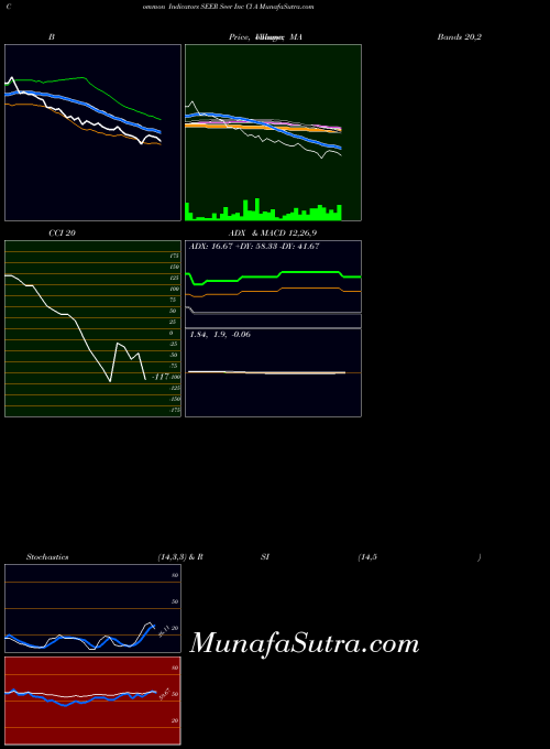 NASDAQ Seer Inc Cl A SEER All indicator, Seer Inc Cl A SEER indicators All technical analysis, Seer Inc Cl A SEER indicators All free charts, Seer Inc Cl A SEER indicators All historical values NASDAQ