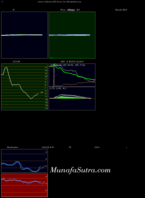 NASDAQ Sevcon, Inc. SEV All indicator, Sevcon, Inc. SEV indicators All technical analysis, Sevcon, Inc. SEV indicators All free charts, Sevcon, Inc. SEV indicators All historical values NASDAQ