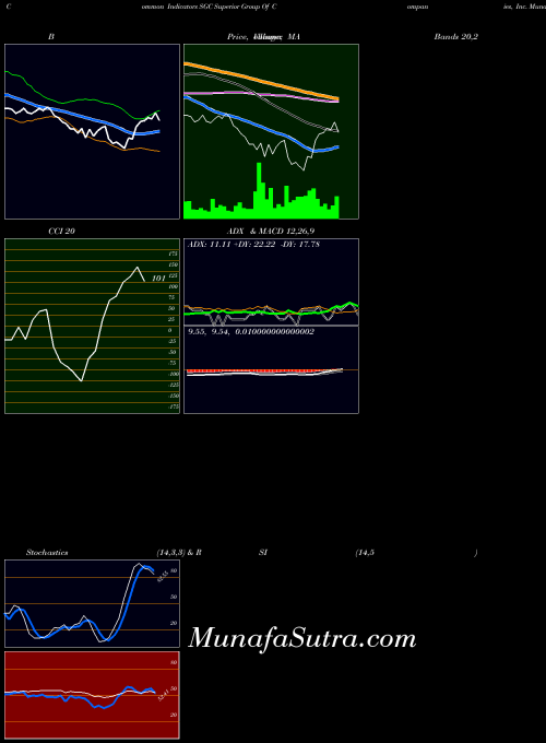 NASDAQ Superior Group Of Companies, Inc. SGC All indicator, Superior Group Of Companies, Inc. SGC indicators All technical analysis, Superior Group Of Companies, Inc. SGC indicators All free charts, Superior Group Of Companies, Inc. SGC indicators All historical values NASDAQ