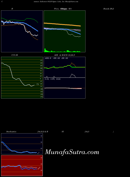 NASDAQ Sigma Labs, Inc. SGLB All indicator, Sigma Labs, Inc. SGLB indicators All technical analysis, Sigma Labs, Inc. SGLB indicators All free charts, Sigma Labs, Inc. SGLB indicators All historical values NASDAQ