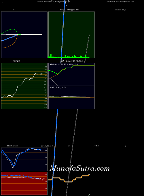 NASDAQ SigmaTron International, Inc. SGMA All indicator, SigmaTron International, Inc. SGMA indicators All technical analysis, SigmaTron International, Inc. SGMA indicators All free charts, SigmaTron International, Inc. SGMA indicators All historical values NASDAQ