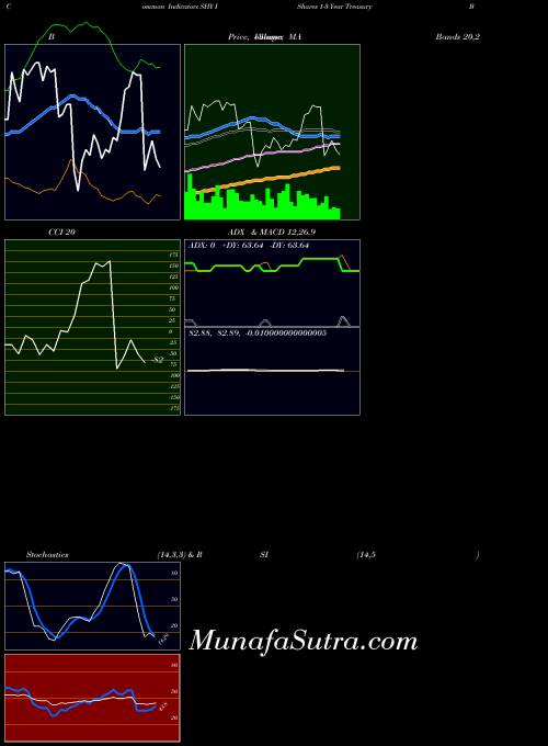 NASDAQ IShares 1-3 Year Treasury Bond ETF SHY All indicator, IShares 1-3 Year Treasury Bond ETF SHY indicators All technical analysis, IShares 1-3 Year Treasury Bond ETF SHY indicators All free charts, IShares 1-3 Year Treasury Bond ETF SHY indicators All historical values NASDAQ