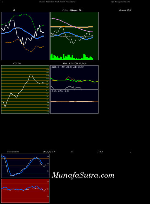 NASDAQ Siebert Financial Corp. SIEB All indicator, Siebert Financial Corp. SIEB indicators All technical analysis, Siebert Financial Corp. SIEB indicators All free charts, Siebert Financial Corp. SIEB indicators All historical values NASDAQ