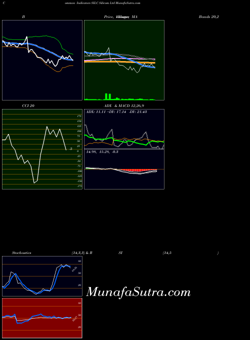 NASDAQ Silicom Ltd SILC All indicator, Silicom Ltd SILC indicators All technical analysis, Silicom Ltd SILC indicators All free charts, Silicom Ltd SILC indicators All historical values NASDAQ