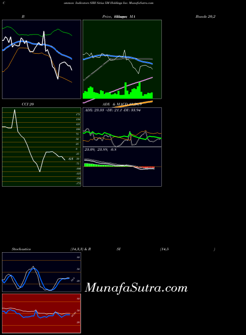 Sirius Xm (SIRI) Technical (Analysis) Reports Sirius Xm ["Technical