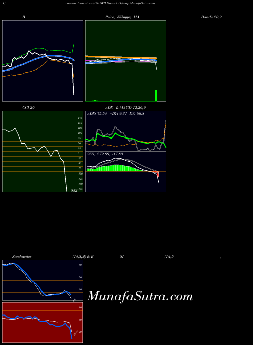 NASDAQ SVB Financial Group SIVB All indicator, SVB Financial Group SIVB indicators All technical analysis, SVB Financial Group SIVB indicators All free charts, SVB Financial Group SIVB indicators All historical values NASDAQ