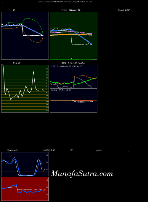 NASDAQ SVB Financial Group SIVBO All indicator, SVB Financial Group SIVBO indicators All technical analysis, SVB Financial Group SIVBO indicators All free charts, SVB Financial Group SIVBO indicators All historical values NASDAQ