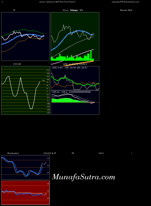 NASDAQ First Trust Cloud Computing ETF SKYY All indicator, First Trust Cloud Computing ETF SKYY indicators All technical analysis, First Trust Cloud Computing ETF SKYY indicators All free charts, First Trust Cloud Computing ETF SKYY indicators All historical values NASDAQ