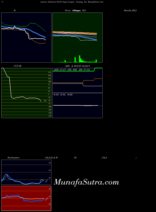 NASDAQ Super League Gaming, Inc. SLGG All indicator, Super League Gaming, Inc. SLGG indicators All technical analysis, Super League Gaming, Inc. SLGG indicators All free charts, Super League Gaming, Inc. SLGG indicators All historical values NASDAQ