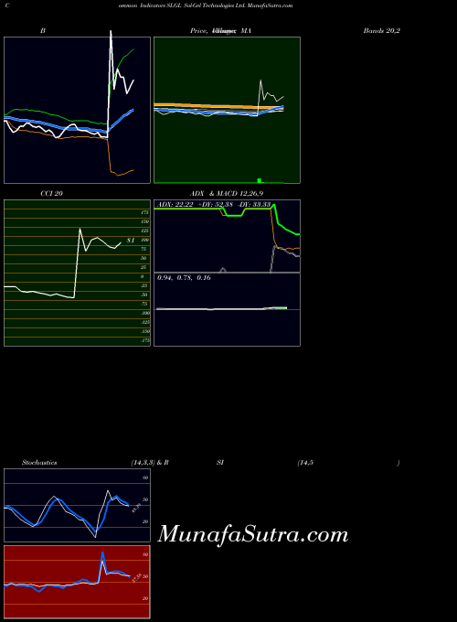 NASDAQ Sol-Gel Technologies Ltd. SLGL All indicator, Sol-Gel Technologies Ltd. SLGL indicators All technical analysis, Sol-Gel Technologies Ltd. SLGL indicators All free charts, Sol-Gel Technologies Ltd. SLGL indicators All historical values NASDAQ