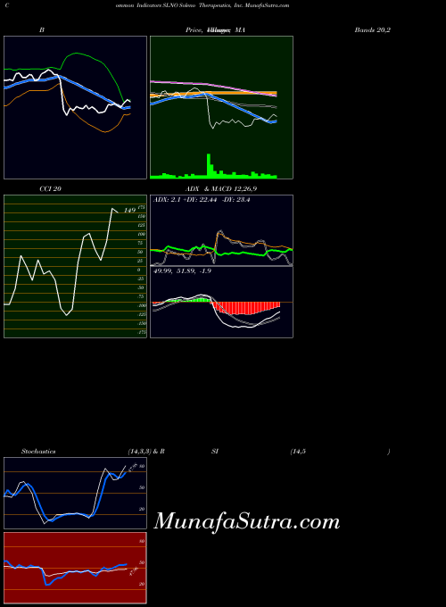 NASDAQ Soleno Therapeutics, Inc. SLNO All indicator, Soleno Therapeutics, Inc. SLNO indicators All technical analysis, Soleno Therapeutics, Inc. SLNO indicators All free charts, Soleno Therapeutics, Inc. SLNO indicators All historical values NASDAQ